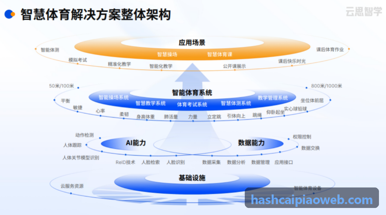 哈希彩票高频走势矩阵屏